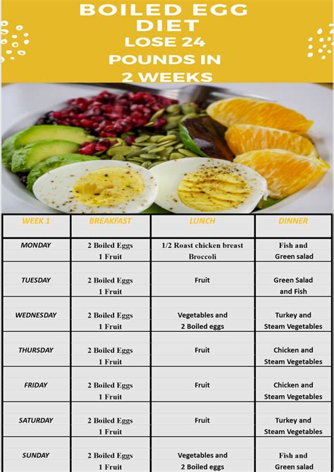 3 Day Egg Diet Menu