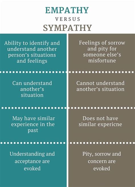 3 difference between sympathy and empathy examples