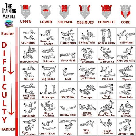 3 Different Ab Exercises For A Strong Core