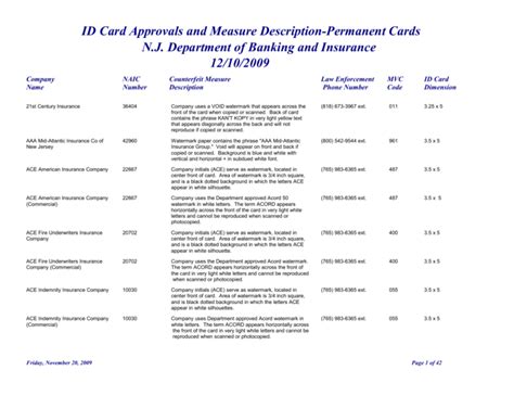 3 digit insurance code