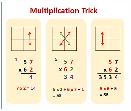 3 digit multiplication trick