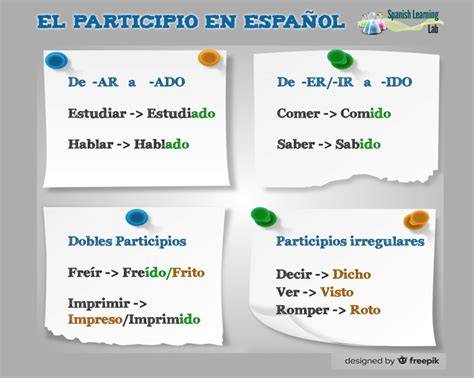 Spanish lessons/ learn spanish/spanish courses online. Learn the