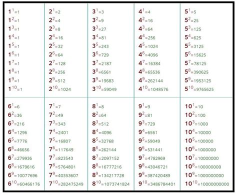 Despejando exponentes y raíces en álgebra Platzi