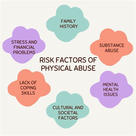 3 examples of physical abuse include for example