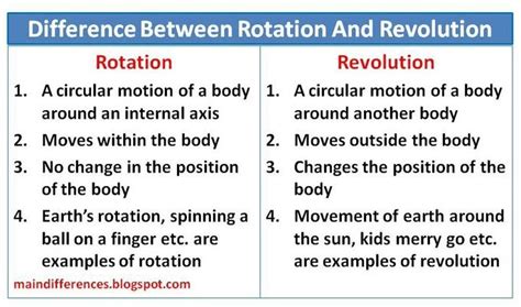 3 examples of revolution and rotation in science