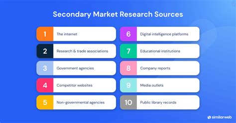 3 examples of secondary market research