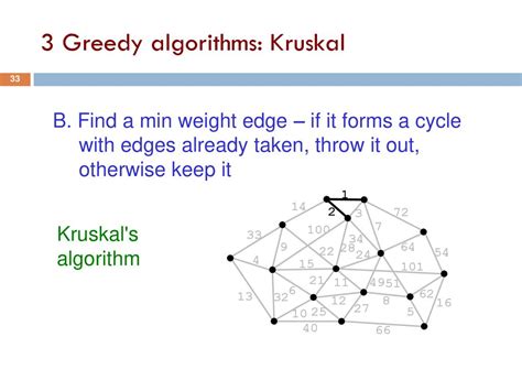 3 forms of algorithm