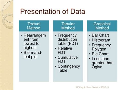 3 forms of data presentation