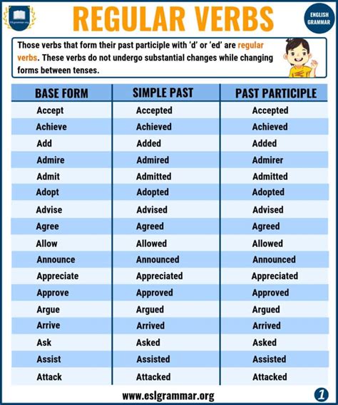 3 forms of verbs examples