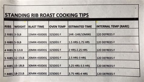 3 lb prime rib roast cooking time