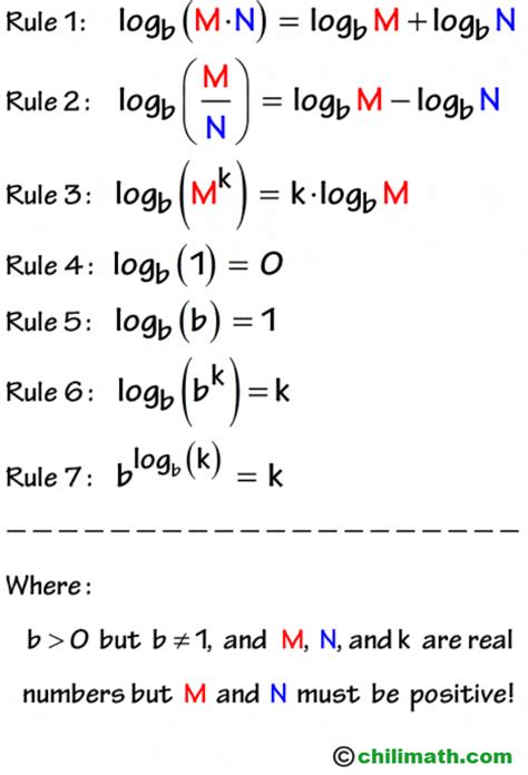 3 log 12: Mengenal Lebih Dalam tentang Logaritma