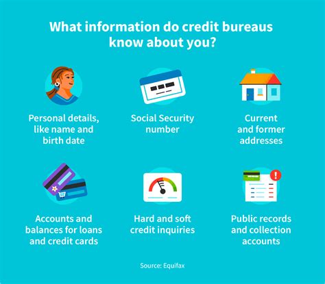 3 major credit bureaus contact info