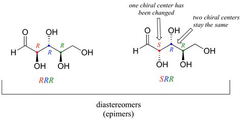 3 methylhexane with chirality center