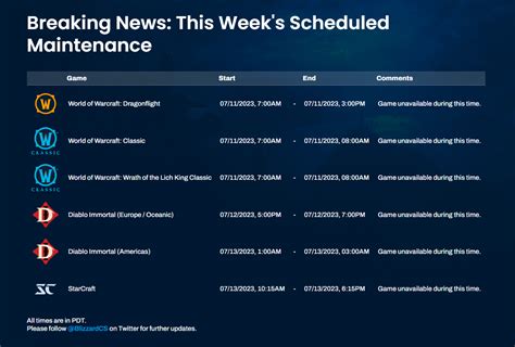 Unlock Success at 3 PM PDT: Essential Tips for Peak Productivity