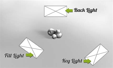 3 point lighting setup in maya