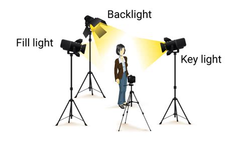3 point lighting setup interview