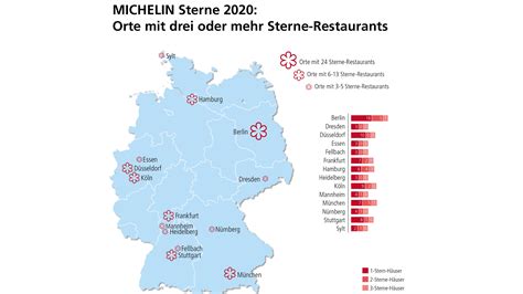 3 sterne michelin deutschland