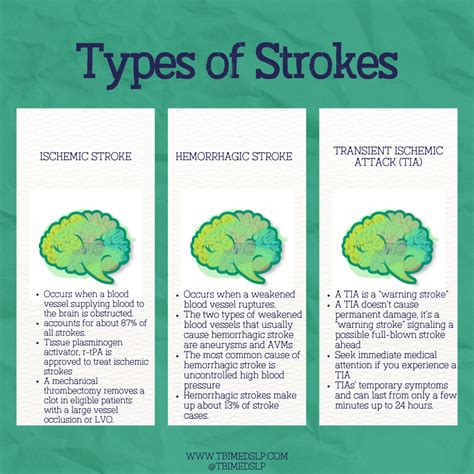 3 strokes different