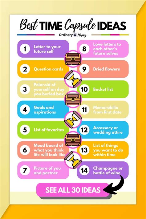 3 things to put in a time capsule