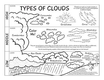 3 Types Of Clouds Coloring Page