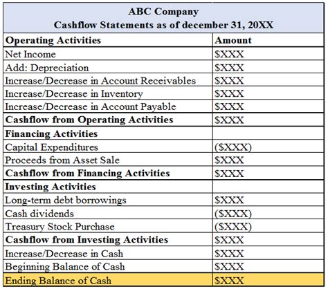 3 types of financial statements with examples