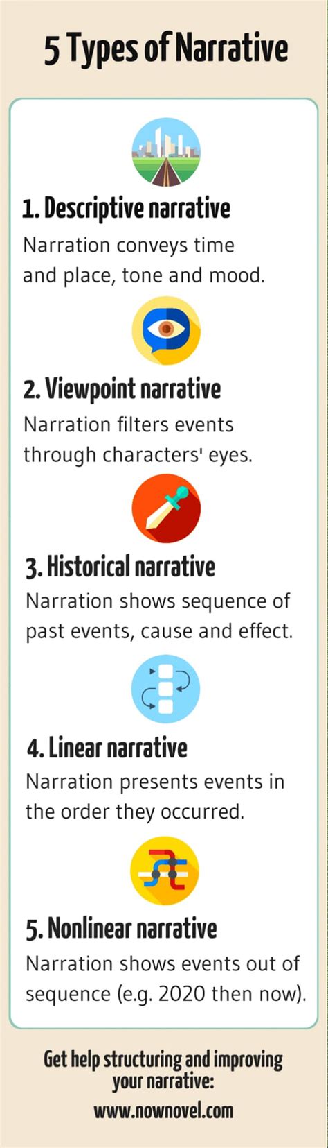 3 types of narrative writing with examples
