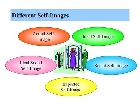 3 types of self image