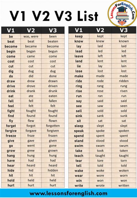 3 types of verbs examples v1 v2 v3