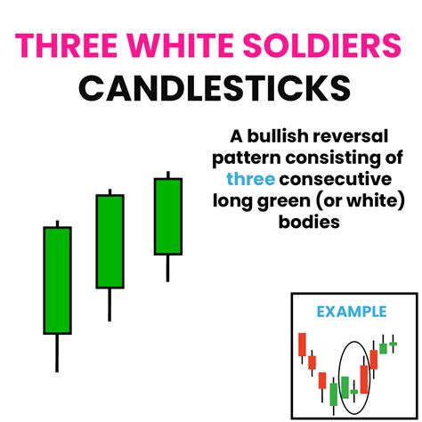 3 white soldiers candlestick pattern