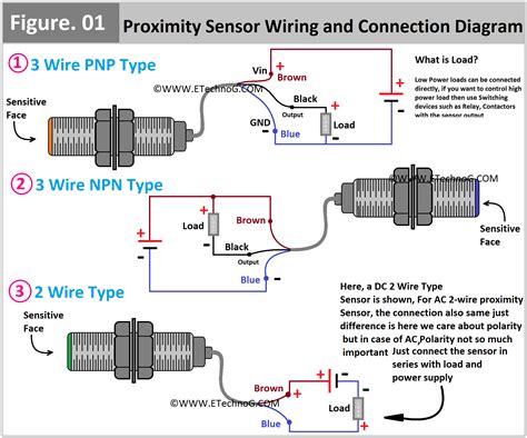 3 wire proximity sensor wiring diagram
