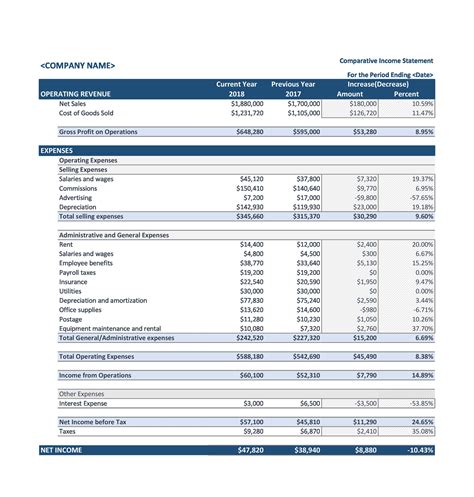3 Year Comparative Income Statement Template