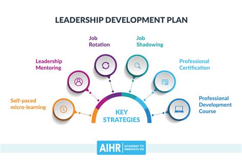 3 year leadership development plan