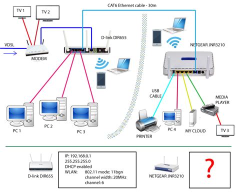 Steps of Configuring the Router ID