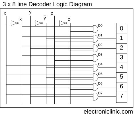 Design A 38 Decoder Circuit Using Gates