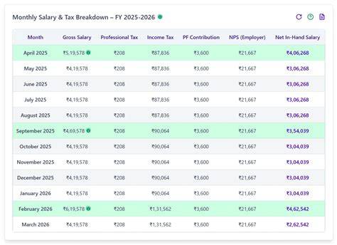 3-Month Salary Guide