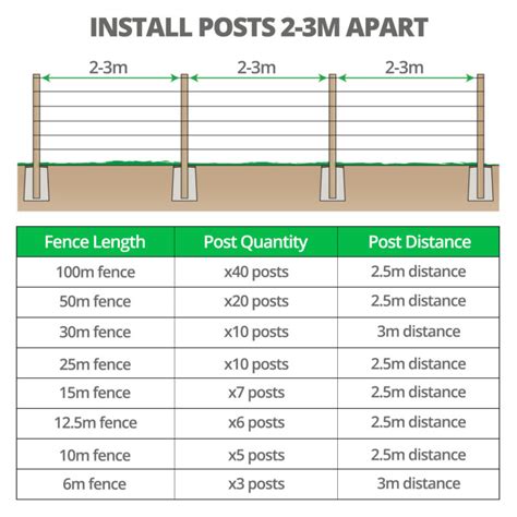 Calculate the Maximum Area of Your 3-Sided Fence with Our Online Calculator