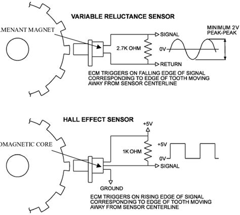 3 Wire Crank Sensor Wiring Diagram autocardesign