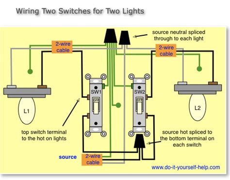 Basic Electrical Wiring Diagrams Lights