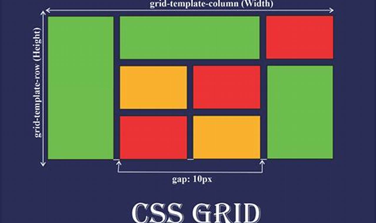 3. CSS Grid Layout