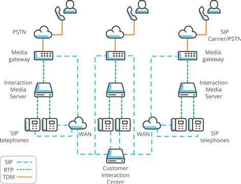 3. Connect the Media Server to the Network