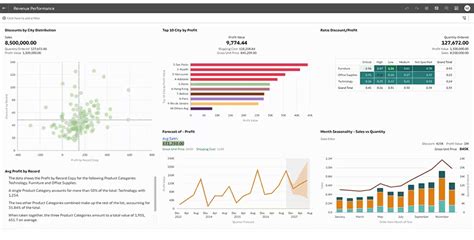 3. Oracle Analytics