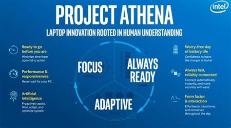 3.  Intel’s Project Athena