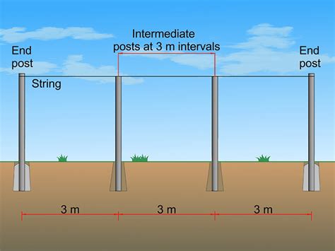 3. Add the intermediate posts