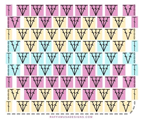 3. Bring pattern into a simple scheme
