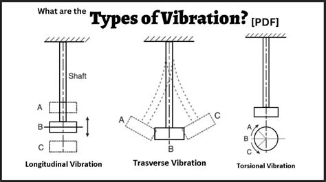 3. Choose a different vibration pattern