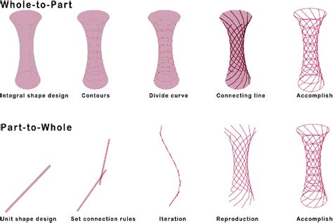 3. Consider it as part of your whole design scheme