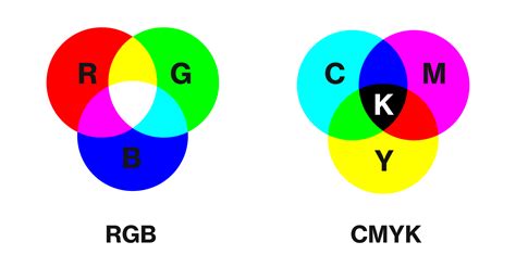 3. Converting the image to CMYK