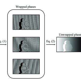 3. Devise a shape shifting scheme