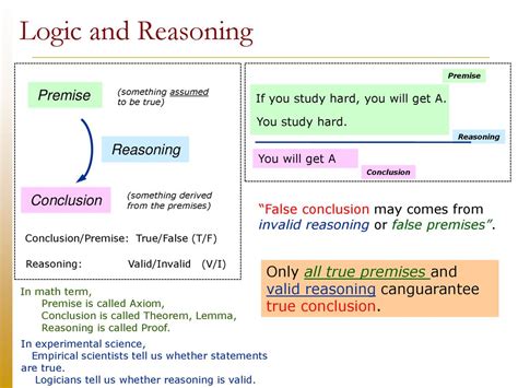 3. Each time he logically explains something