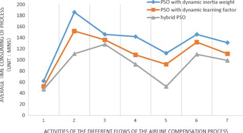 3. Exit Resource Consuming Processes